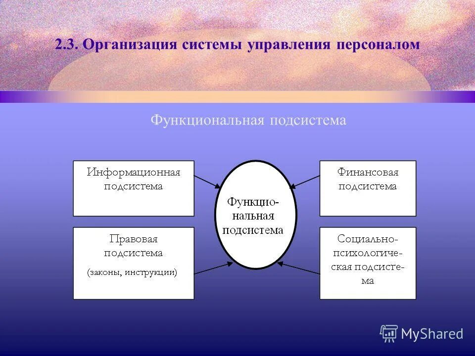 подходы к понятию персонал. система управления персоналом организации. понятие системы управления персоналом. человеческие и трудовые ресурсы. подходы к определению понятий «мотивация»,.