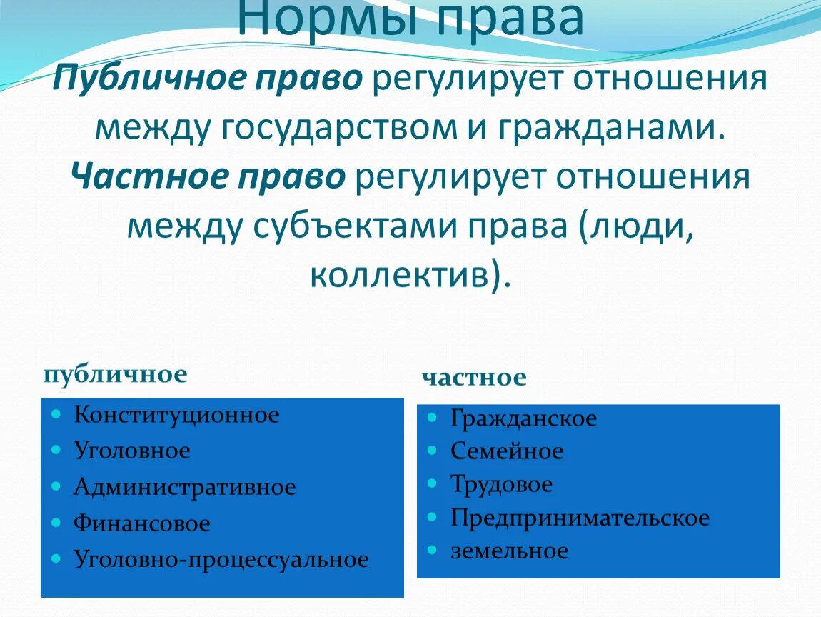 Публично правовые и частноправовые нормы.