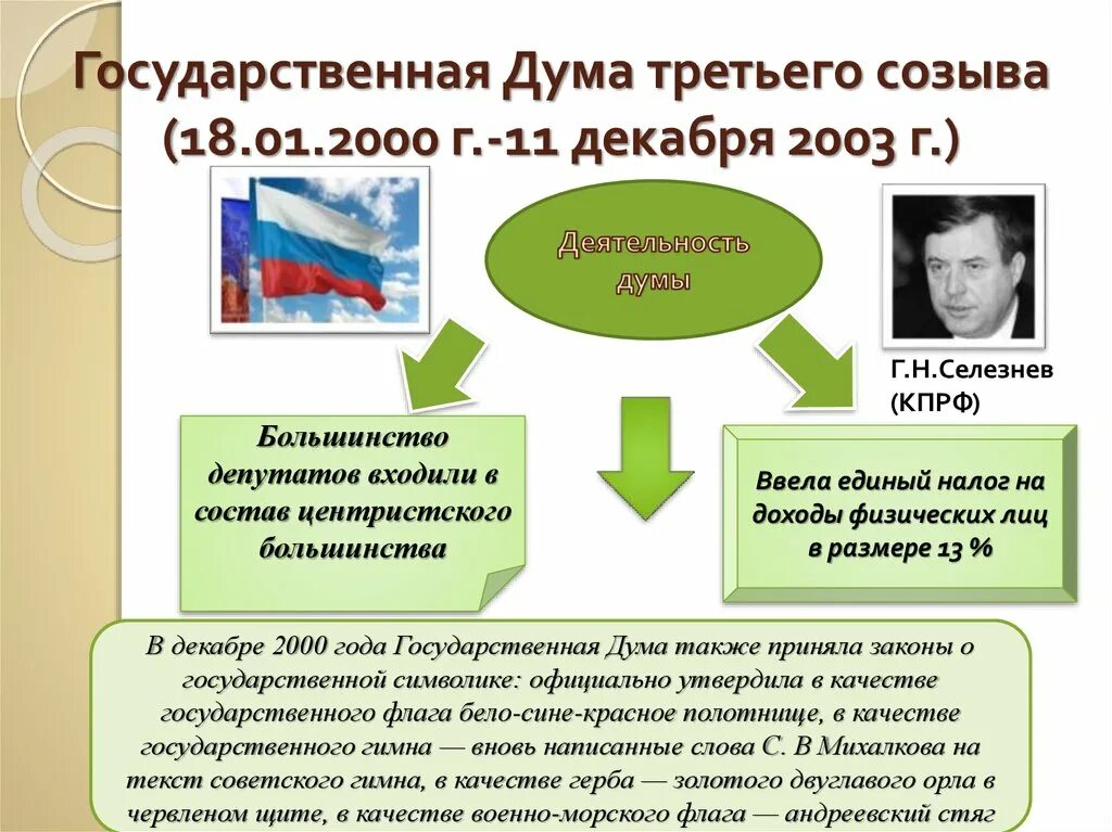 Государственная дума рф презентация. Деятельность государственной Думы III созыва. Государственная Дума 3 созыва 1907. Деятельность третьей государственной Думы. Госдума 3 созыва 2000.