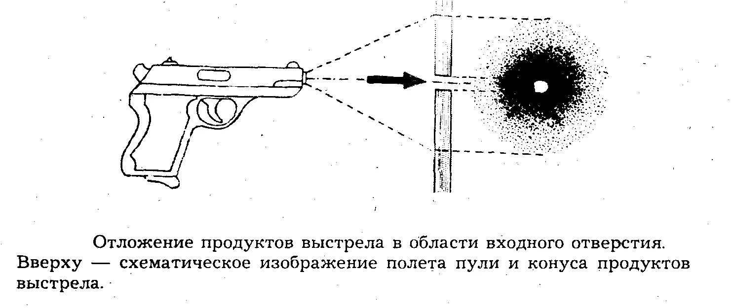 Исследование следов огнестрельного оружия. Следы применения огнестрельного оружия криминалистика. исследование следов выстрела. криминалистическое исследование следов огнестрельного оружия. исследование следов выстрела в судебно-баллистической экспертизе.