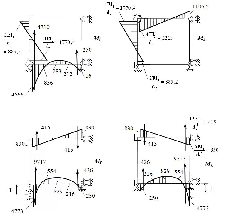 Конструкция лодки с туннелем. Схема тоннеля вид сверху. Моделирование стены в грунте 3d plaxis. Схема зонирования туннеля. Расчет туннеля.