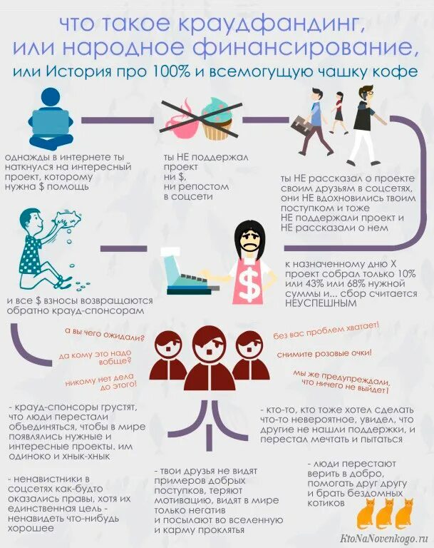 Что такое краудфандинг. Краудфандинг. краудфандинговые проекты. схема работы краудфандинга. краудфандинг схема.