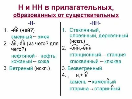 Все случаи написания нн