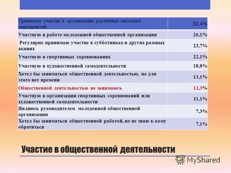участие в общественной работе примеры. участие в общественной деятельности. общественная деятельность деятельность. общественное участие. участие в общественной деятельности.