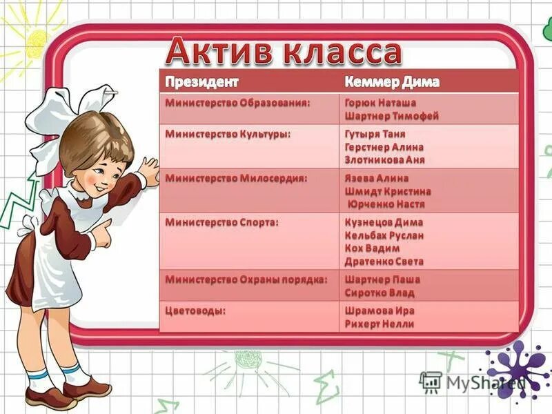 Актив класса. Обязанности в классе. Наши поручения для классного уголка. Поручения для детей начальной школы.