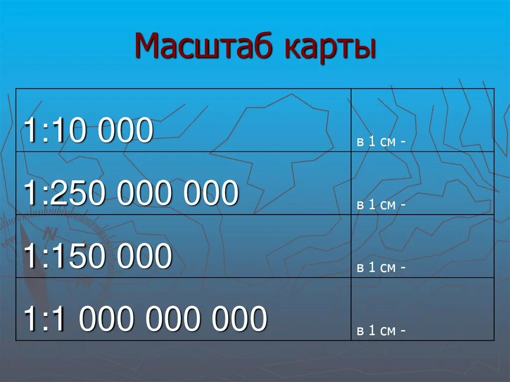 Масштаб. Масштабы карт. Масштабирование карты. Масштаб 10 000.