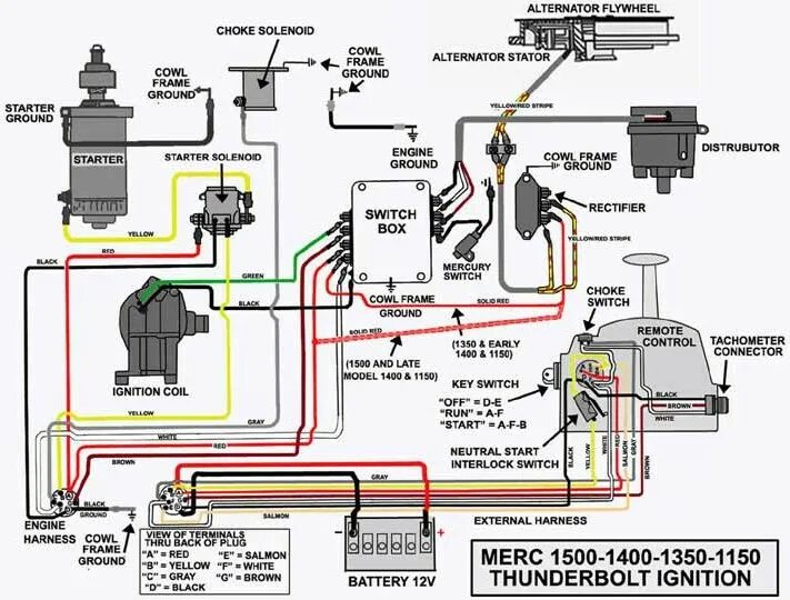 Engine switch перевод