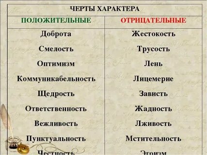 Черты характера по дате рождения