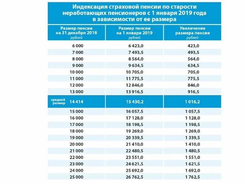 пенсия по старости по годам. пенсионный возраст в россии. пенсияпо старлсти возрост. пенсионный возраст в россии таблица по годам. пенсионный возратс в росси.