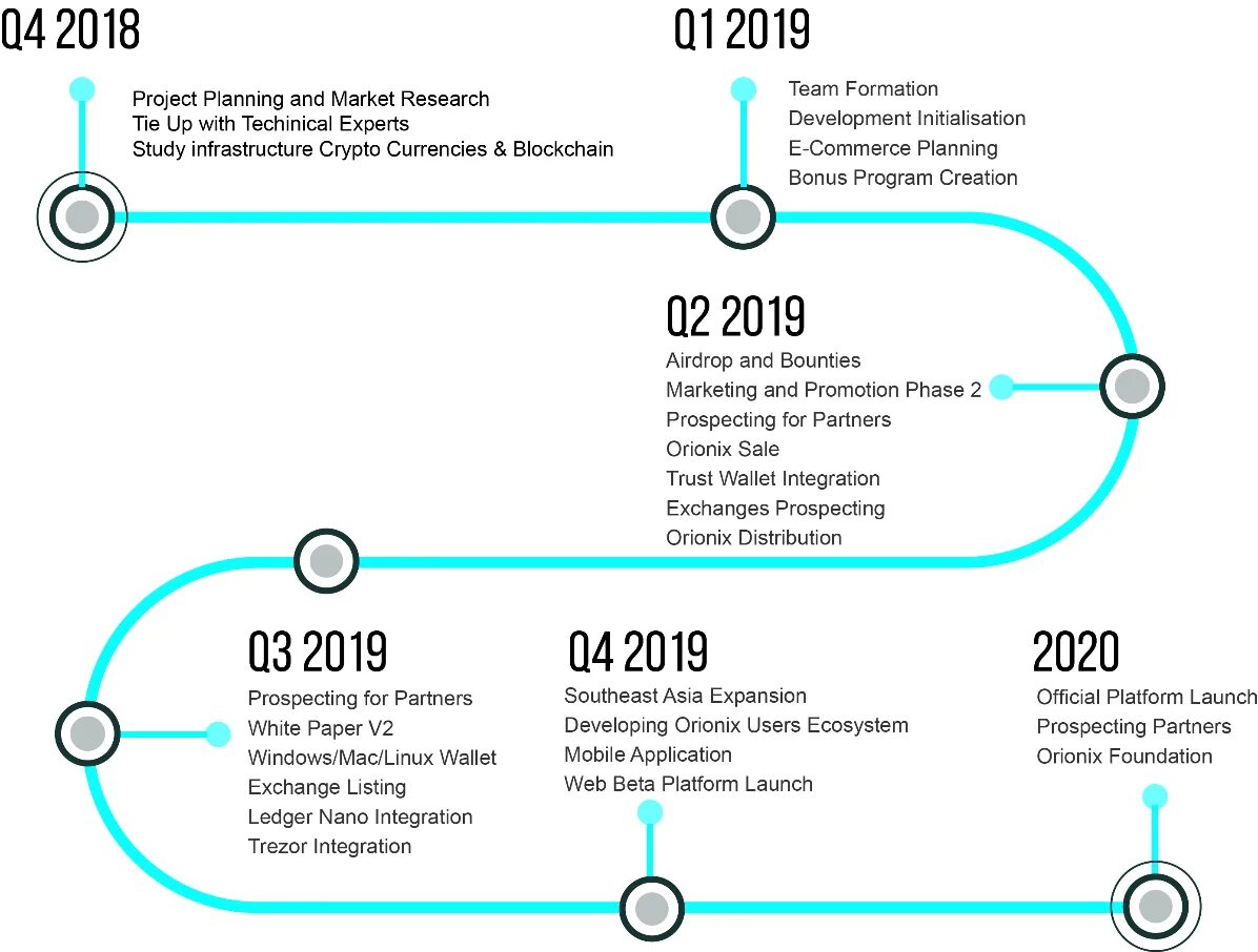 Ledger Trust Wallet. Blockchain Roadmap. Roadmap ICO. Фото Trust Wallet фразы. Траст машина история блокчейна