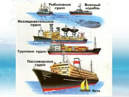 Какие роли есть на корабле