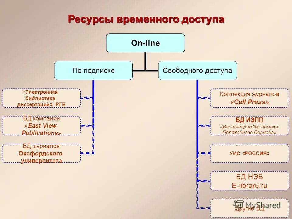 Временные ресурсы примеры. Время ресурс пример. Временные ресурсы. Временный ресурс. Тайм-менеджмент.