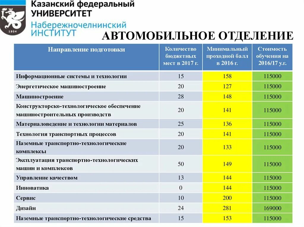 Университет направления в москве. Платное обучение. Коммерческий вуз. Вузы Москвы бюджет. Факультеты в университетах список.