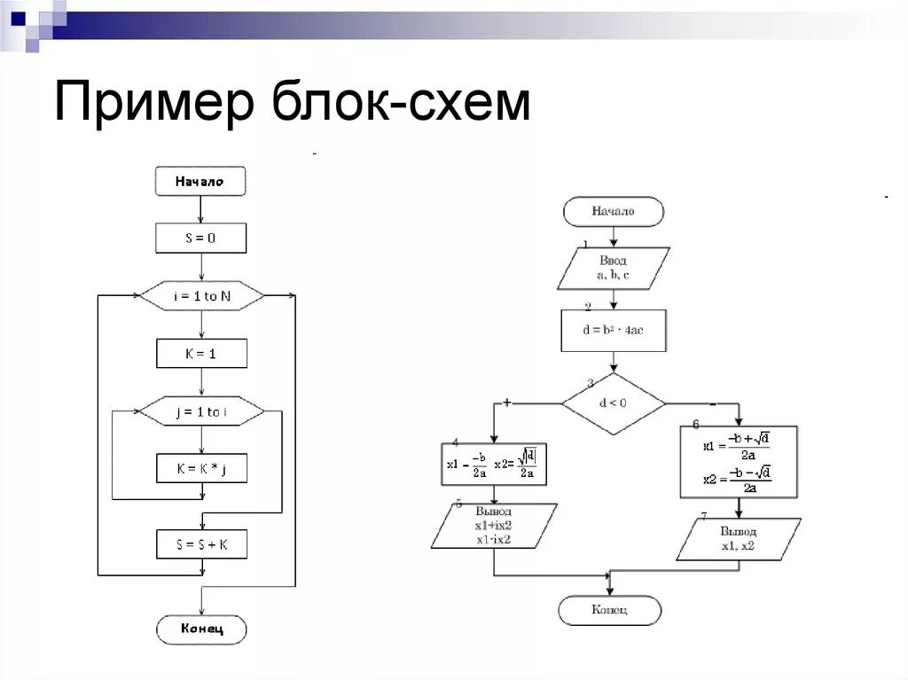 Блок схема с условием примеры. Блок схема ввод данных. Блок ввода вывода в блок схеме. Блок схема программы пример.