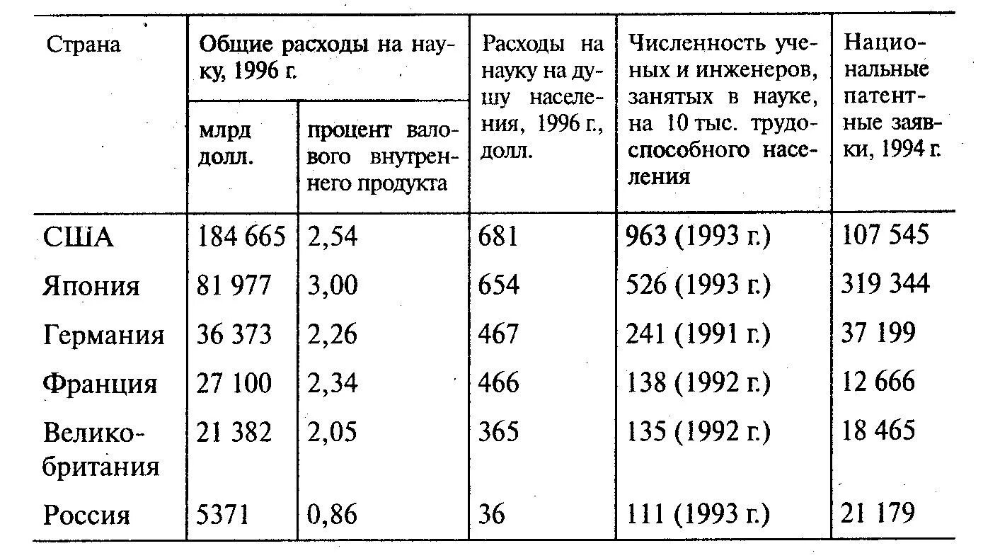 Научно технологические изобретения 20 века. Наука в современном обществе план. Рост влияния науки на современное общество. Направления научно технического прогресса. Технологические открытия 19 века.