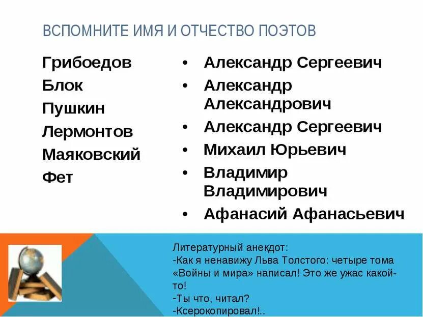 Блок фамилия. Блок фамилия имя. Неправильная буква примеры. Блок фамилия имя. Блок фамилия имя.