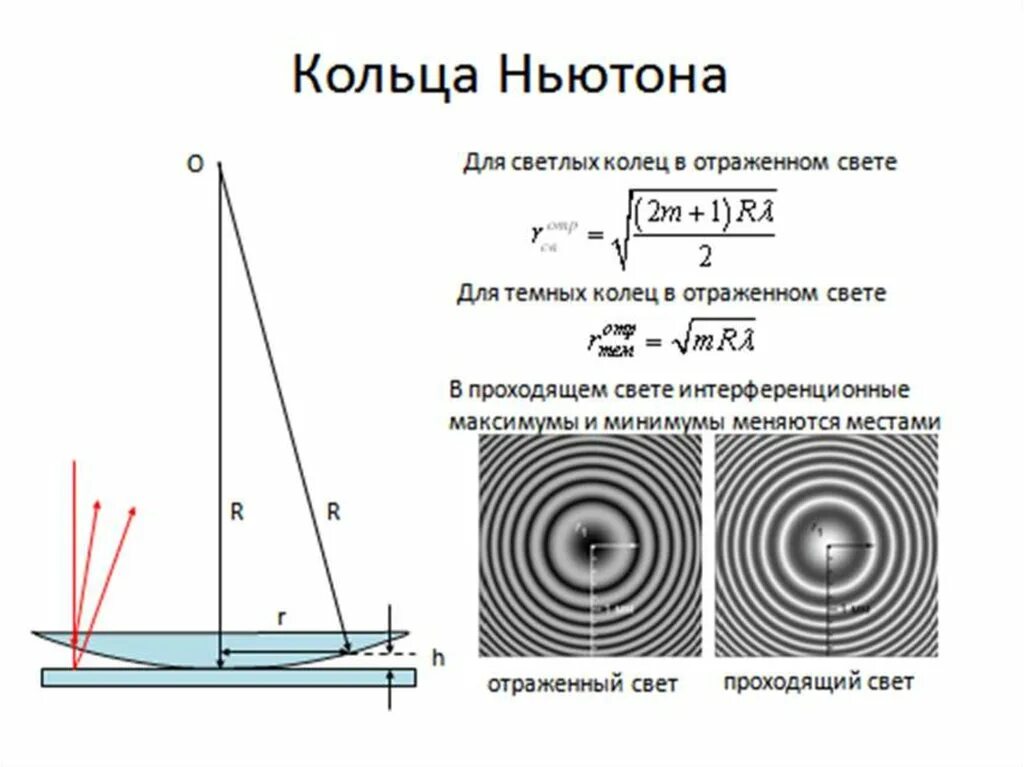 Оптическая схема наблюдения колец Ньютона. Наблюдение колец Ньютона в отраженном и проходящем свете. Кольца Ньютона интерференция схема. Кольца Ньютона интерференция света формула. Темные кольца ньютона