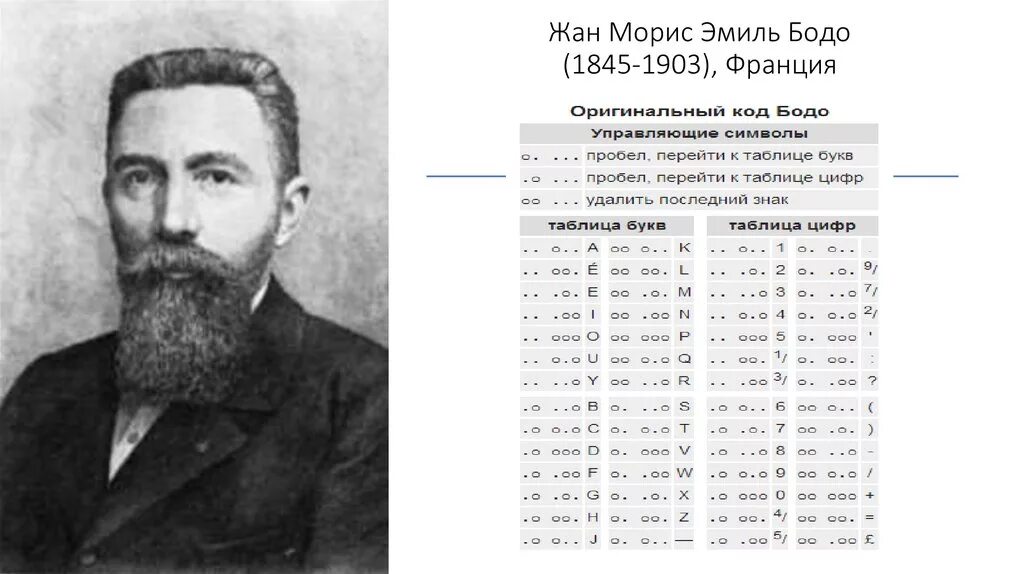 Бодо т. Бодо т