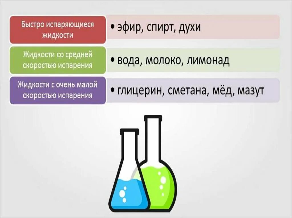 Что быстро испаряется. Скорость испарения жидкости. Что быстро испаряется. Вода из чего испаряется. Что быстро испаряется.