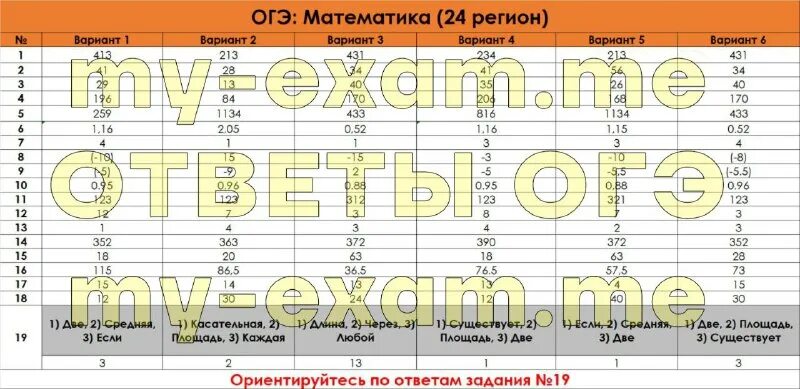Ответы информатика 2023. Гвэ по математике 9 класс 2023 баллы. Огэ по обществознанию 9 класс 2023. Ответы огэ 2023 математика. Огэ по математике 2023.