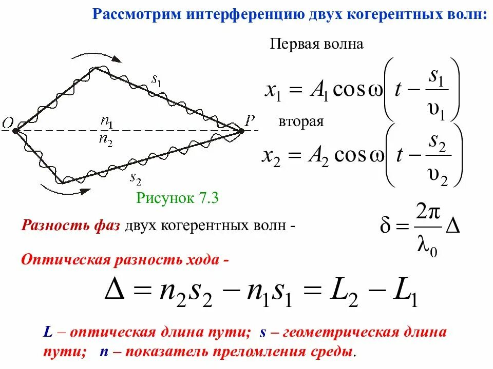 Когерентные источники света разность хода лучей. Оптическая разность хода волн формула. Разность фаз формула для волн. Разность фаз световых волн формула. Разность фаз двух когерентных волн.