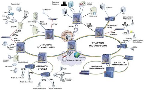 Транспортная сеть интернет