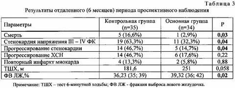 Фракция выброса у детей норма