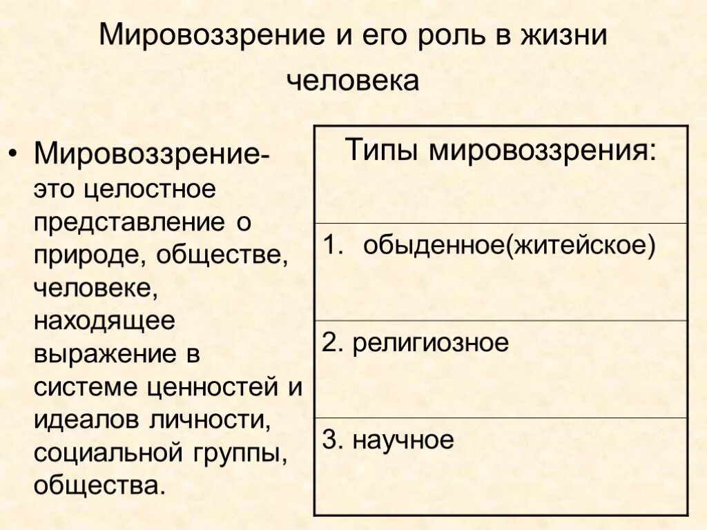 Что характеризует мировоззренческую функцию. Мировоззрение человека. Мировоззрение и его роль в жизни человека. Виды мировоззрения человека. Мировоззрение современного человека.