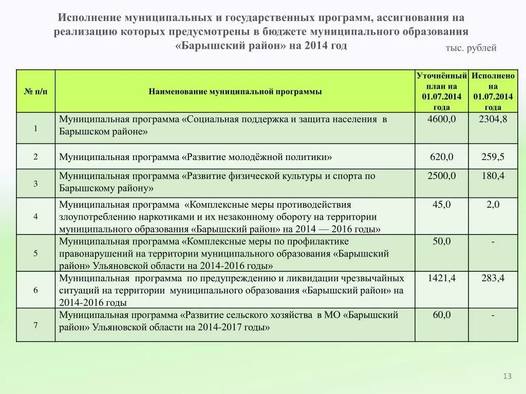 Муниципальная программа сельсовета