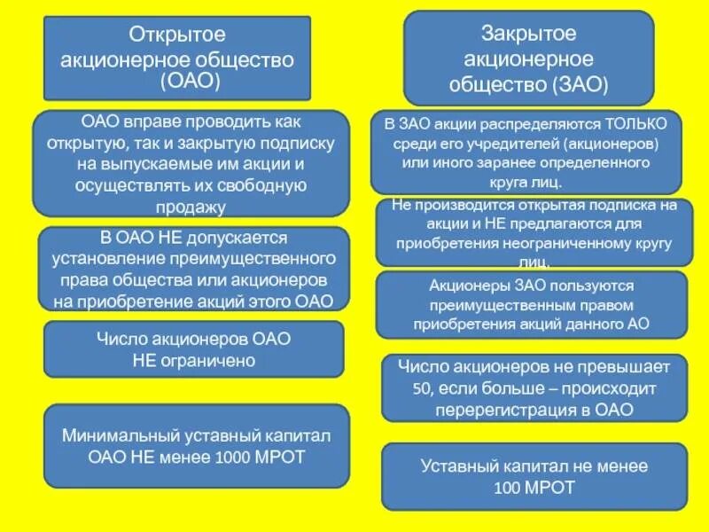 Примеры акционеров