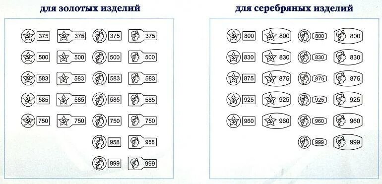 Почему на золоте нет пробы. Пробы золота 585 для ювелирных изделий. Клеймо серебра 585 пробы. Пробы серебра для ювелирных изделий таблица. Клейма и пробы серебра на ювелирных изделиях.