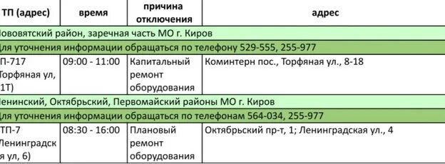 Когда включат отопление в кирове 2025. Когда включат отопление в кирове 2025