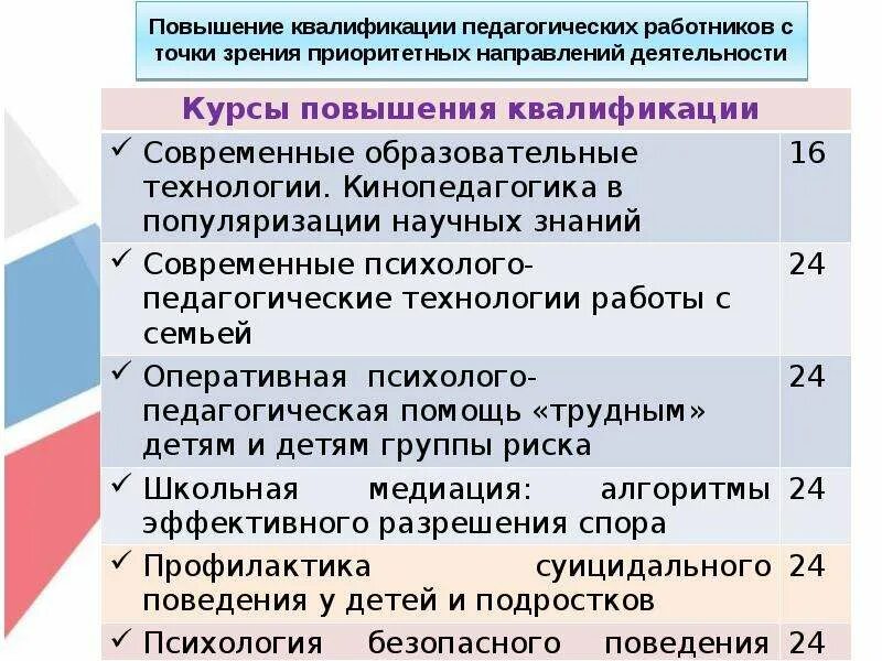 Профилактика противоправного поведения учащихся. Правовая культура несовершеннолетних. Профилактика правонарушений. Профилактика противоправного поведения. Профилактика правонарушений среди несовершеннолетних.
