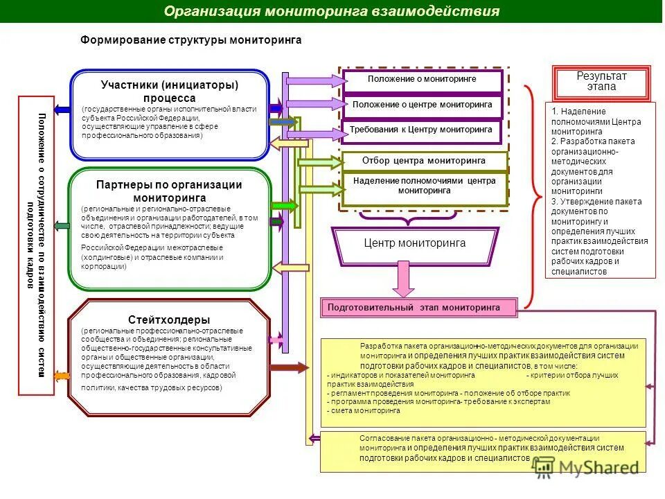 Порядок действий главного эксперта в подготовительный день