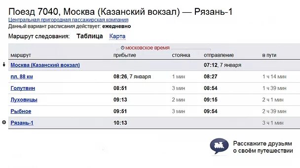 Голутвин фруктовая расписание. Электричка Казанский вокзал-Рязань 1. Поезд 7040 Москва (Казанский вокзал) — Рязань-1. Электричка 7040 Москва Рязань. Электричка Москва Рязань.