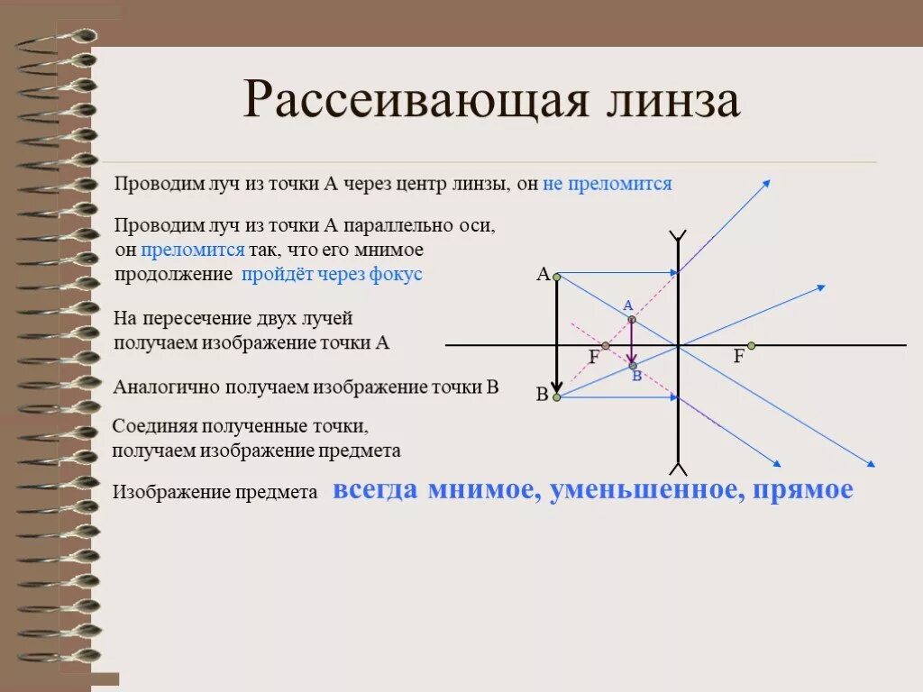 Рассеивающий луч