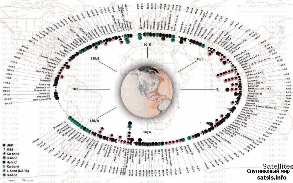 Карта спутников voices. Расположение спутников на геостационарной орбите. Схема расположения спутников на орбите. Телевизионные спутники их расположение на орбите. Спутник на орбите земли схема.