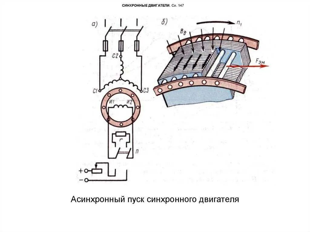 Схема асинхронного пуска синхронного двигателя. Схема включения синхронного электродвигателя. Асинхронный пуск синхронного двигателя. Схема включения трехфазного синхронного двигателя. Типы синхронных генераторов