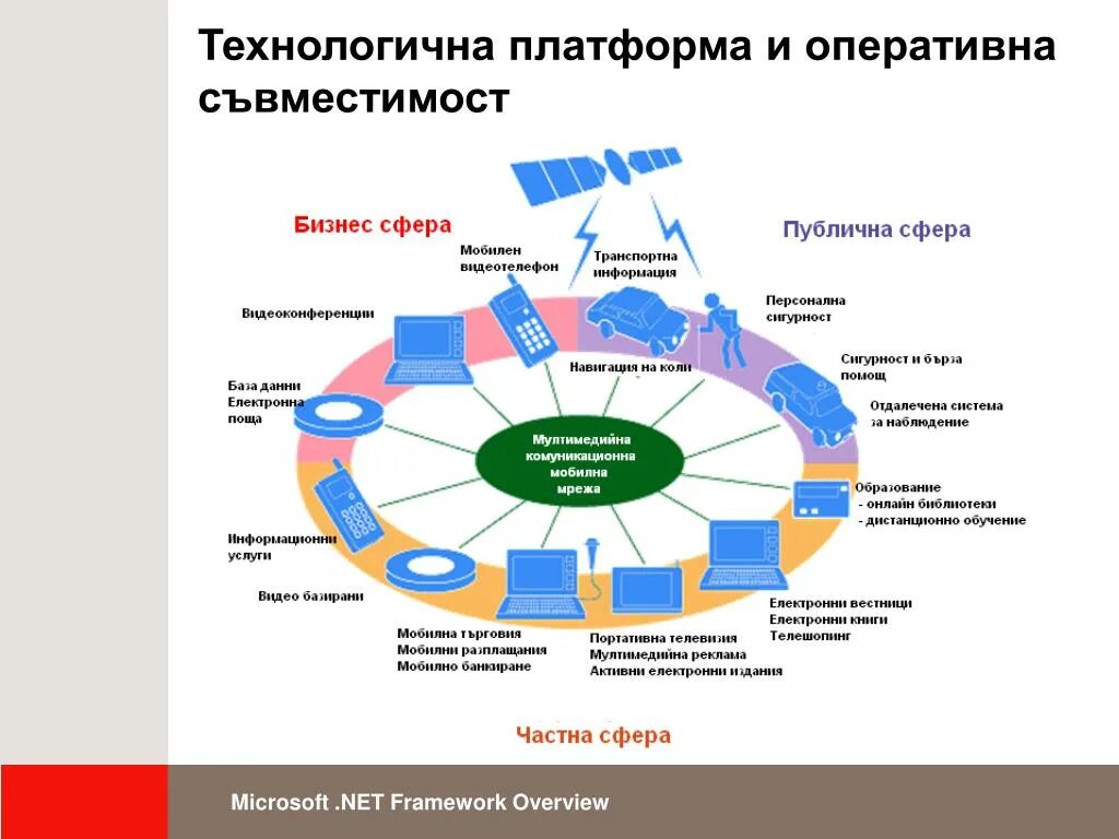 Spheres of application. Telecommunication systems need means for the ответы. spheres of communication. spheres of life. сферы бизнеса.
