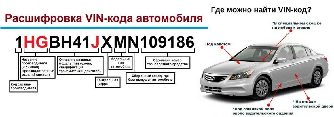 Действие автомобиль узнать. Подготовка автомобиля. Порядок приобретение автомобиля. Инфографика автомобили. Вопросы при покупке бу авто.