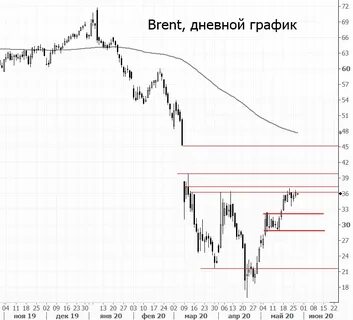 Теханализ