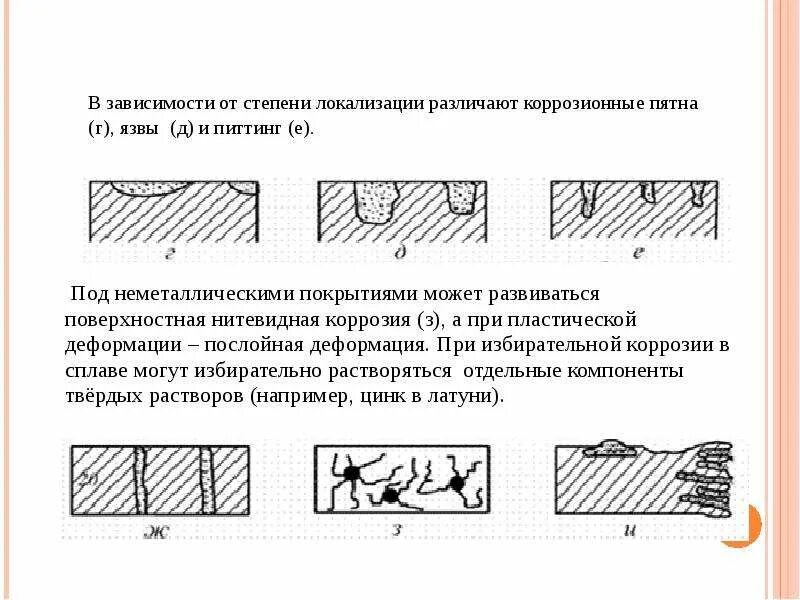 Нитевидная коррозия схема. Избирательная коррозия схема. Какой Тип коррозии указан на рисунке. Питтинговая коррозия схема. Какую коррозию различают