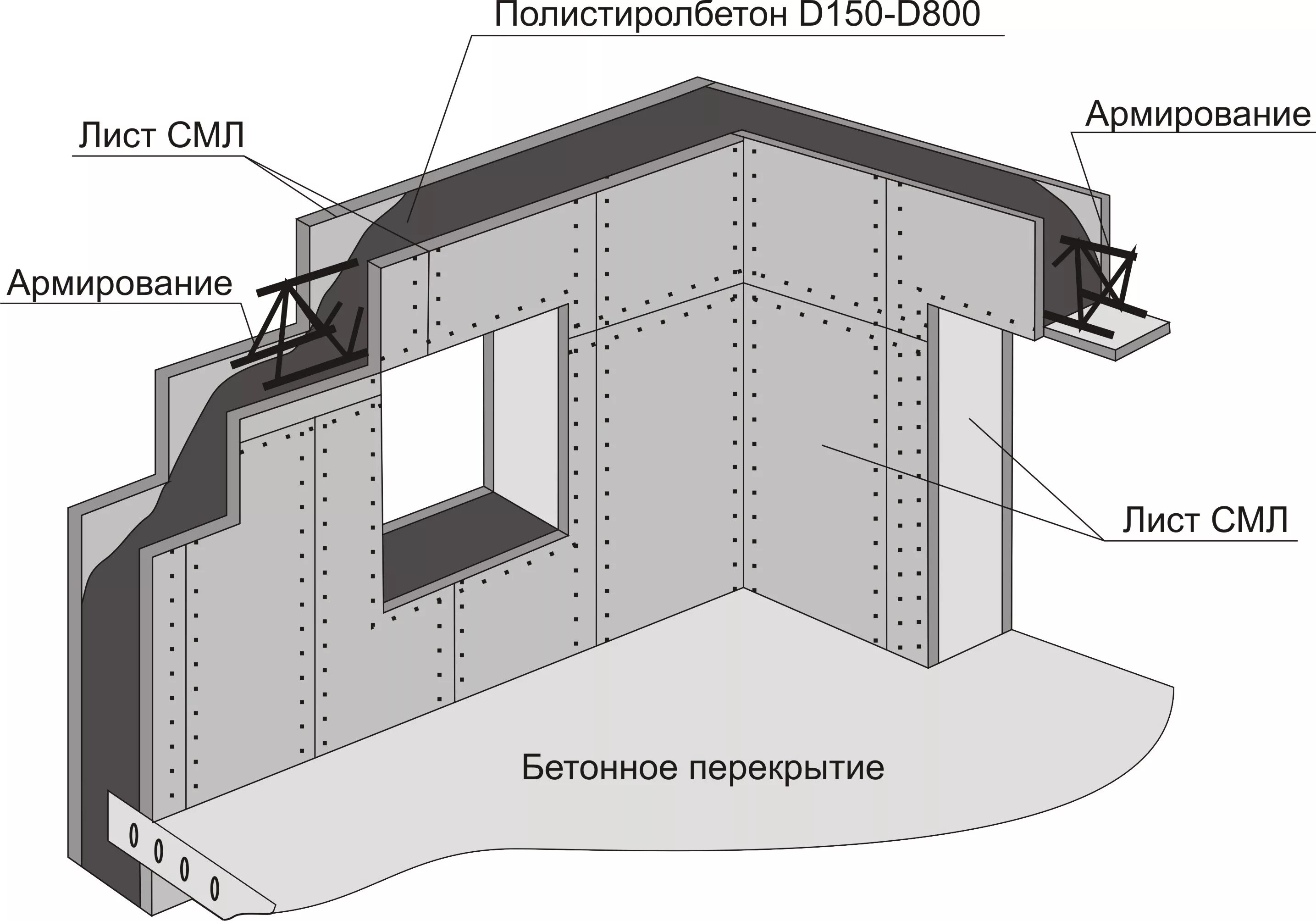 Монолитный профиль. Несъемная опалубка полистиролбетон. Панели стен монолит жб. Монолитный полистиролбетон d200. Дом из полистиролбетона монолит.