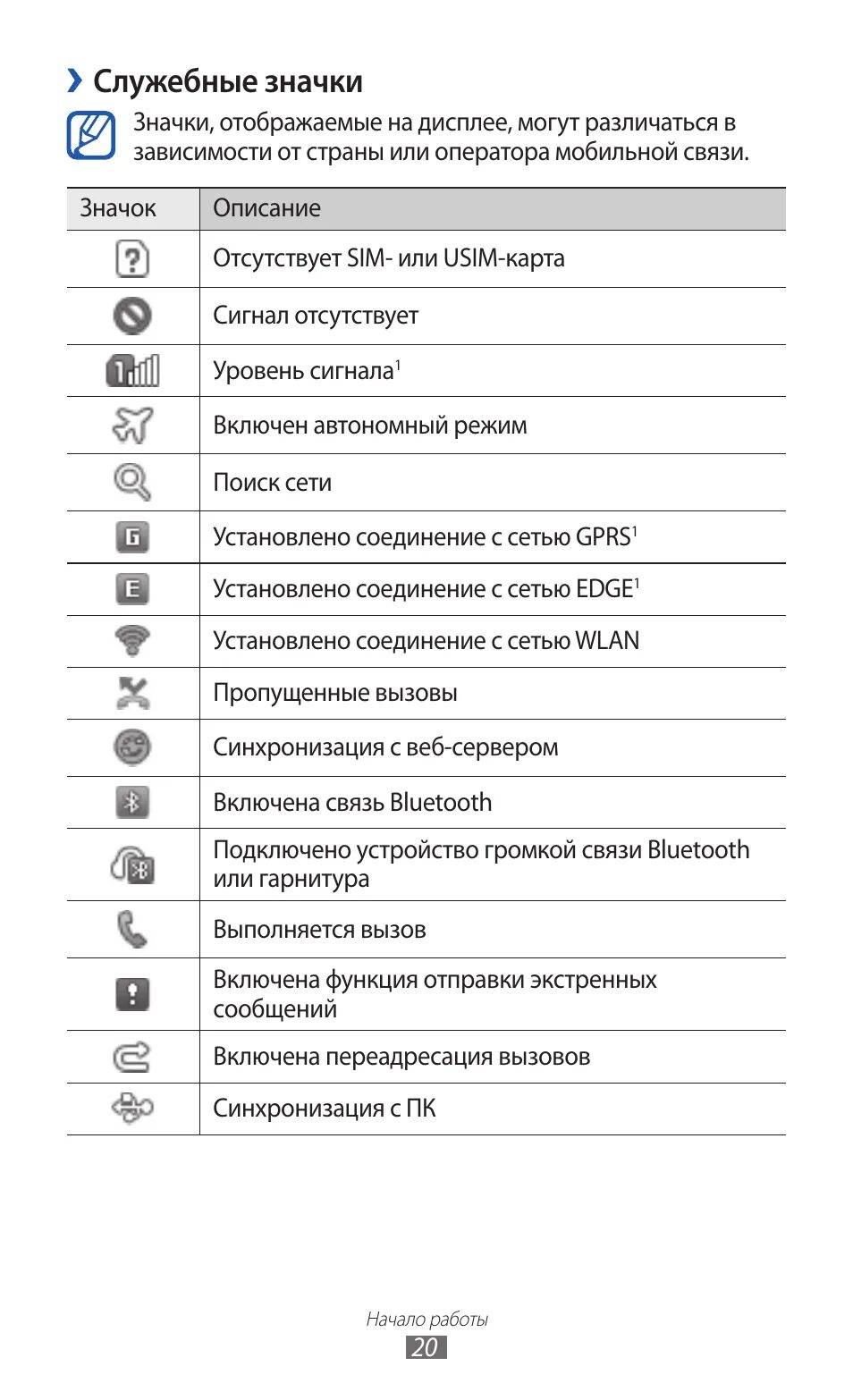 Значки на экране Инструкция по эксплуатации Sony Ericsson Z250i Страница 10 / 42