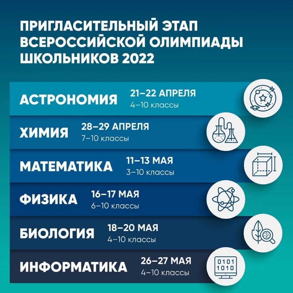 этапы сириуса олимпиады. школьный этап всероссийской олимпиады 2022 сириус. пригласительный этап всош сириус 2022. пригласительный этап всероссийской олимпиады школьников сириус. пригласительный этап всероссийской олимпиады школьников сириус 2022.