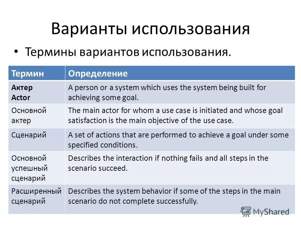 Употребление слова пальмирование. Факты слово. Какой раздел русского языка изучает словарный состав слова?. Лексика изучает словарный состав языка. Предложение вместо земли.