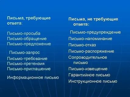 Обязательного ответа требует