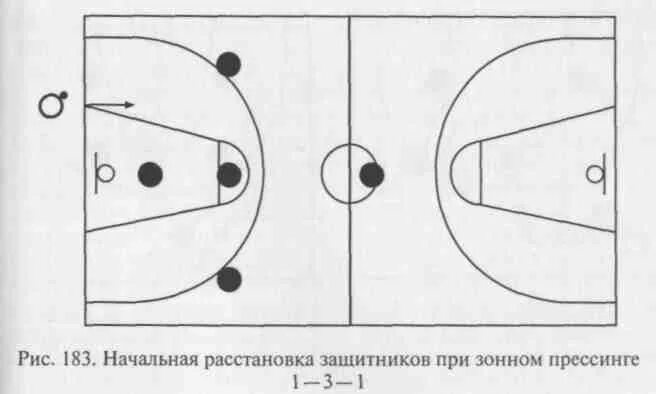 Зона защиты зона нападения. Зонный прессинг 3-1-1 в баскетболе. Прессинг в баскетболе зонный 2 2 1. Зонная защита в баскетболе схема. Зонная защита в баскетболе расстановка.