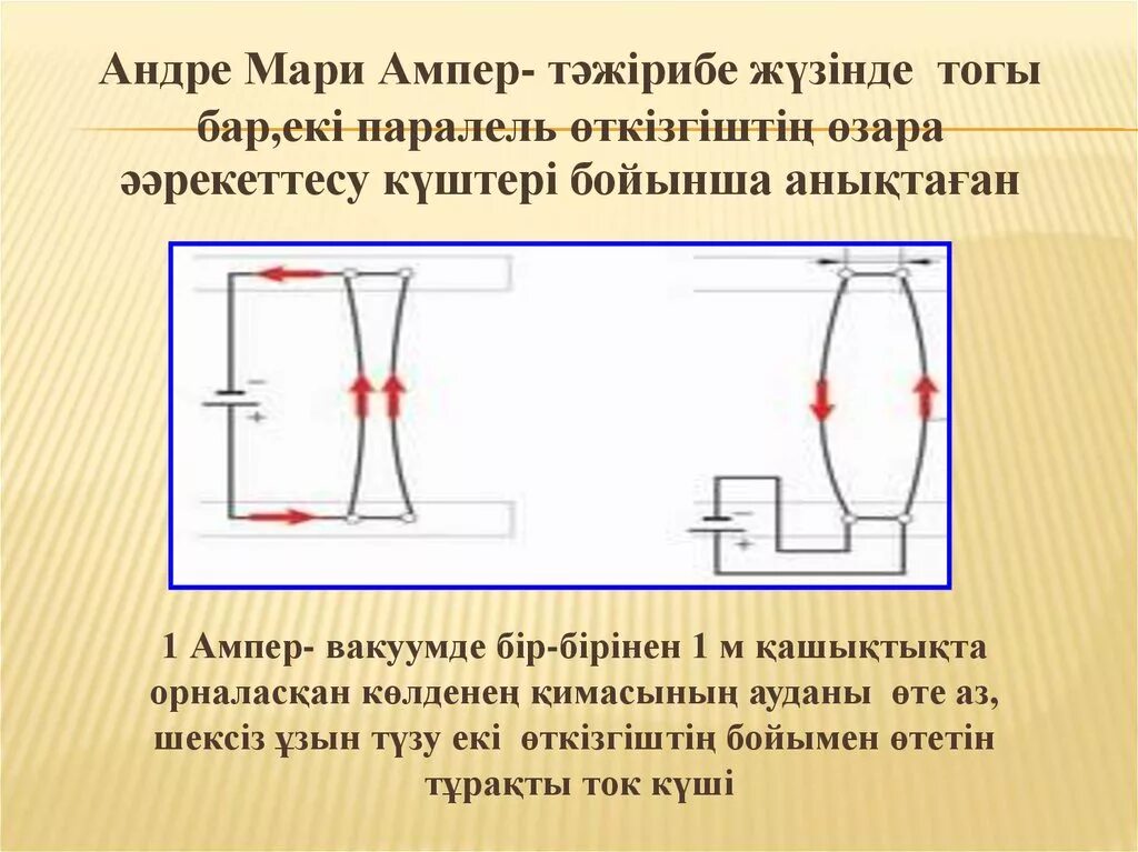 Ампер күші. Ампер тәжірибесі. Андре ампер ток күші. Ампер физик слайд.