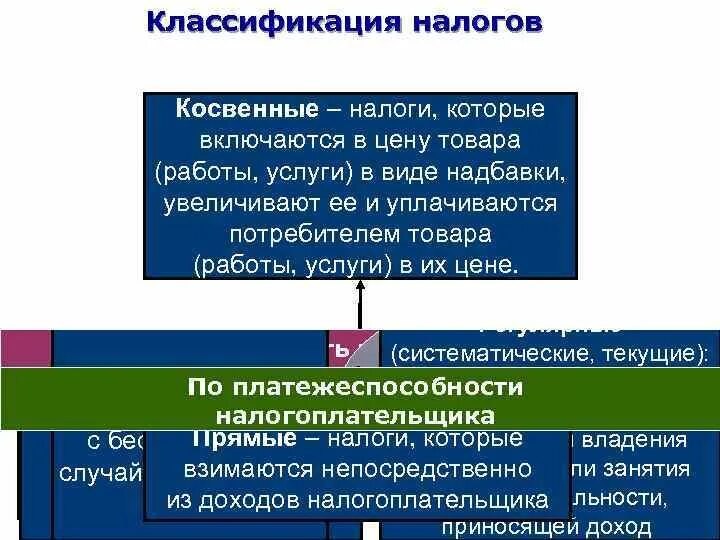 Цена товара в налогообложении. Налоги включаемые в цену товара. Налоги включаемые в цену товара называются. Какие налоги включаются в цену товара. Налоги которые включаются в цену товара.